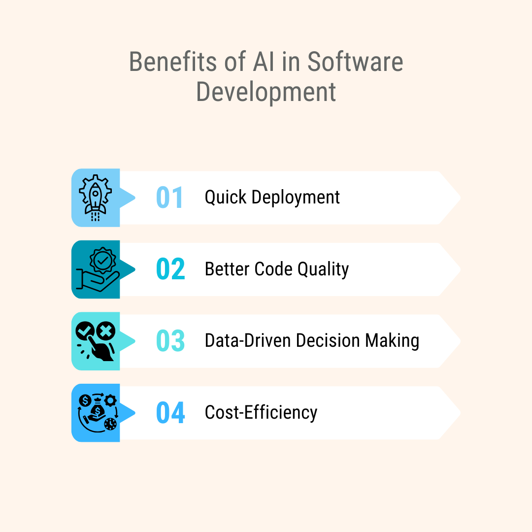Future of AI in Software Development 2025 | Use Cases & Benefits