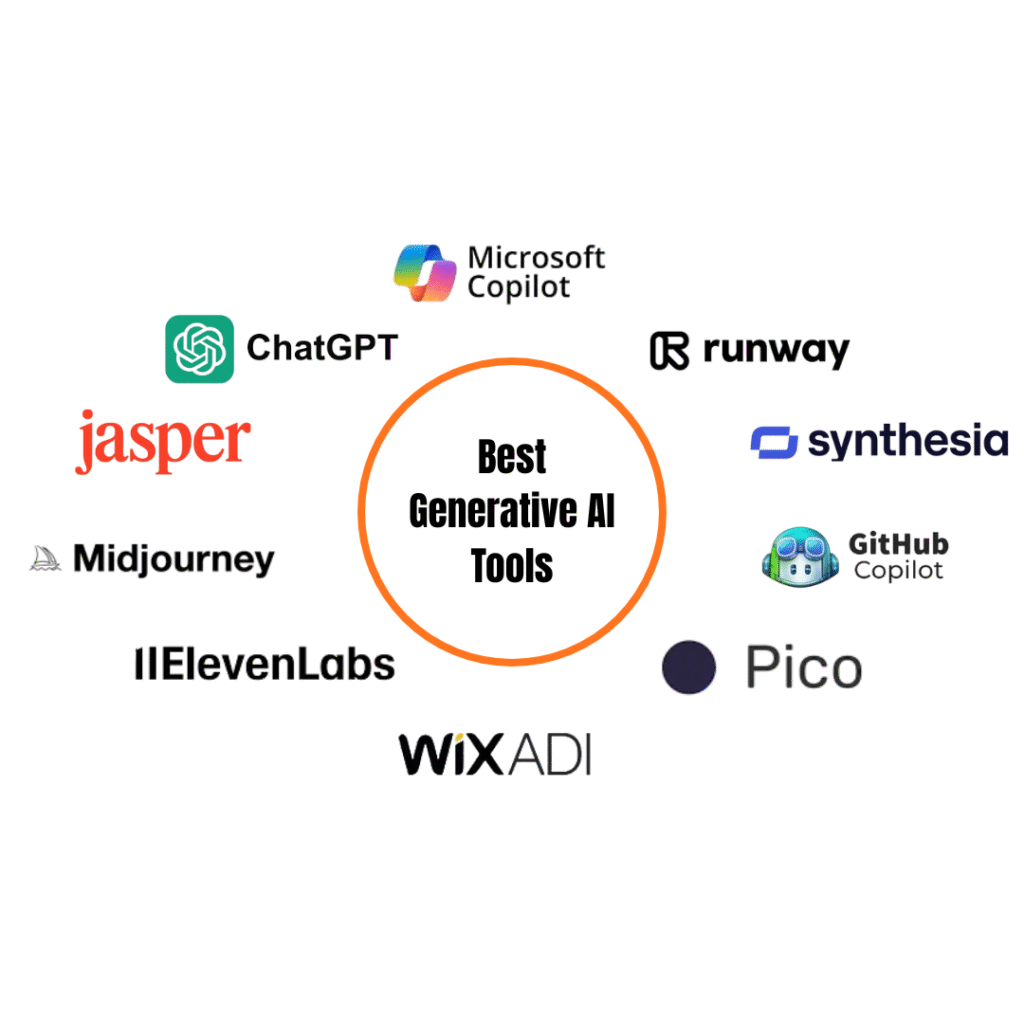 10 Best Generative AI Tools