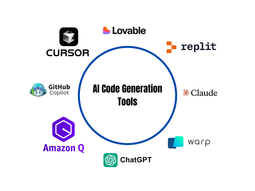 AI Coding Tools