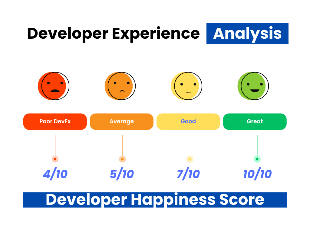 Developer Happiness Score