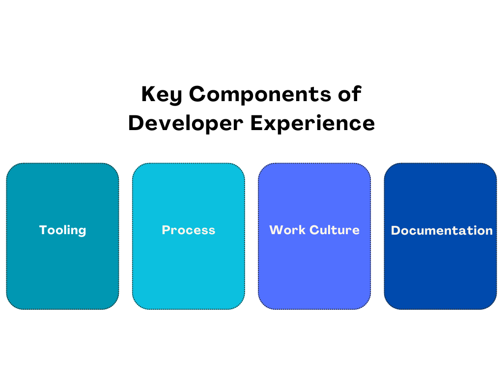 Key Components of Developer Experience