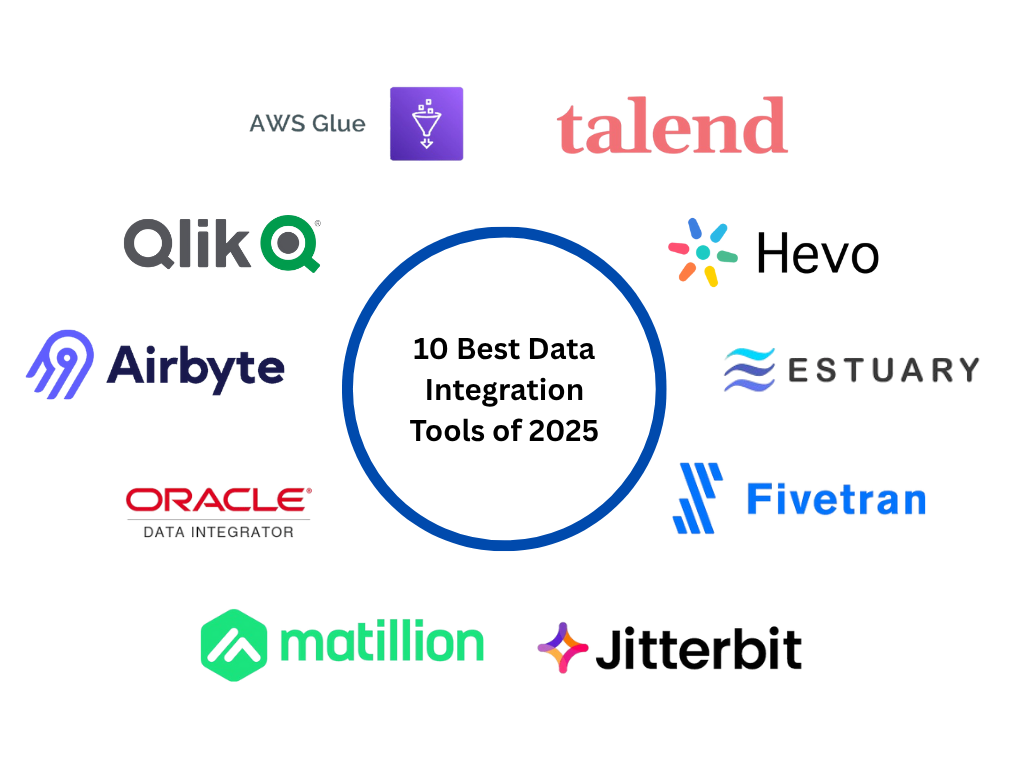Best Data Integration Tools