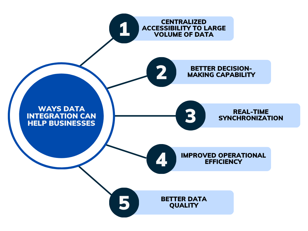 Ways Data Integration Tools can help businesses