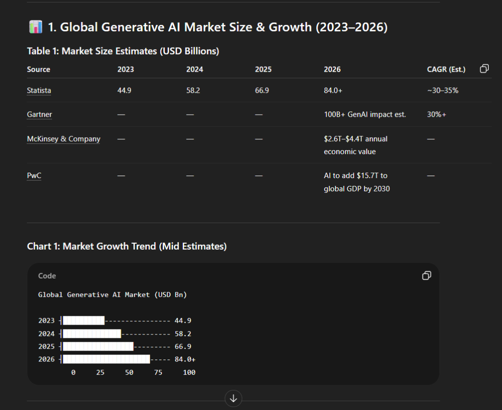 Data Analysis and Report Generation
